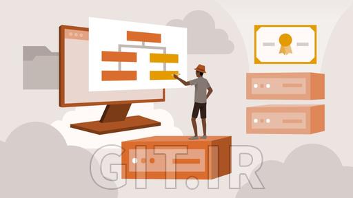 Red Hat Certified System Administrator (RHCSA) (EX200) Cert Prep