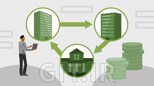 Leveraged Buyout (LBO) Modeling: Sources and Uses by Corporate Finance Institute