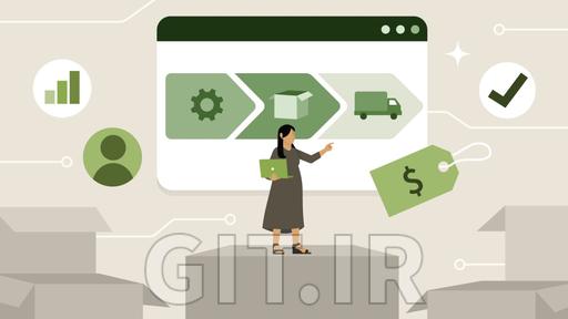 Industry Primer for Retail and Consumer Distribution: Core Foundations