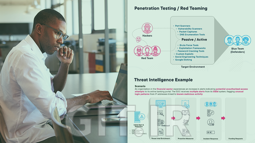 Information and Cyber Security Literacy: Security Operations