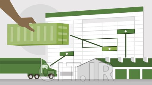Excel Supply Chain Analysis: Solving Transportation Problems