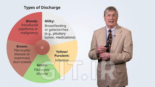 Breast Pathology