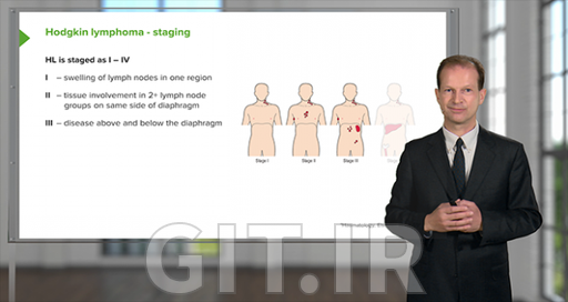 Hematologic Disorders