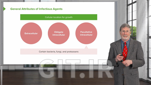 Host–pathogen Interaction