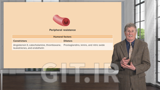 Hypertension