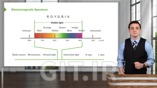 Light: Electromagnetic Radiation