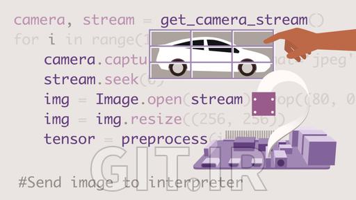 Computer Vision on the Raspberry Pi 4