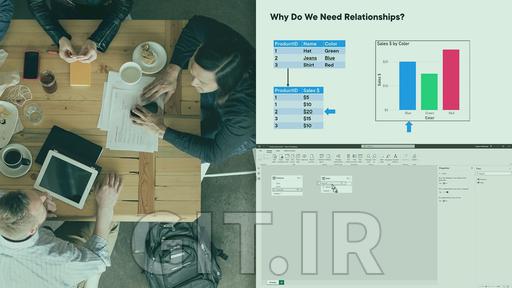 Design a Model with Power BI