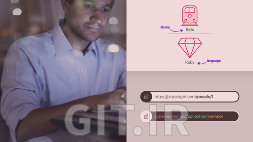 Ruby on Rails: The Big Picture