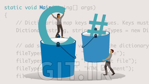 Online Learning Platform Git Ir Online Learning Platform Git Ir