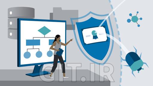 CompTIA Security+ (SY0-601) Cert Prep: 10 Governance, Risk, and Compliance