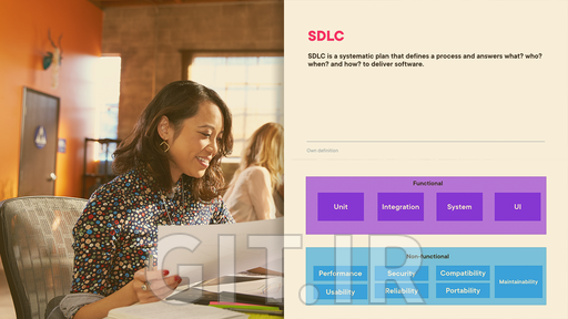 ISTQB® CTFL: Testing Throughout the Software Development Lifecycle