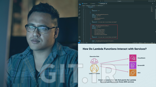 Governance and Security with AWS Lambda Functions