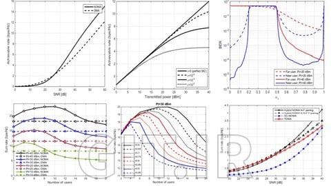 5G Communication System Using Matlab
