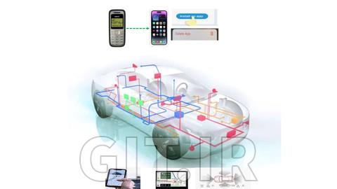 Adaptive Autosar - Concepts and Operations