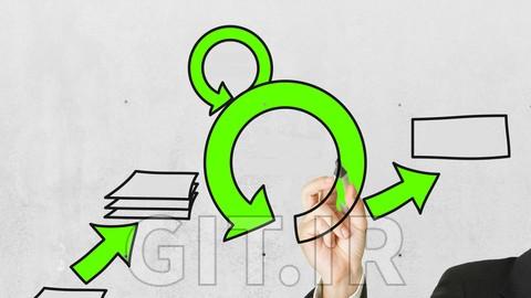 Agile Retrospective+Continuous Improvement+Kaizen wth Scrum