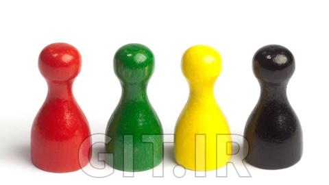 An Introduction To DISC Personality Types