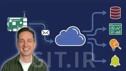Azure IoT: Turn Device Data into Insights and Action