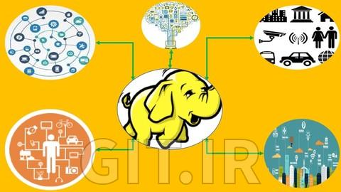 Big Data Analytics in IOT domain