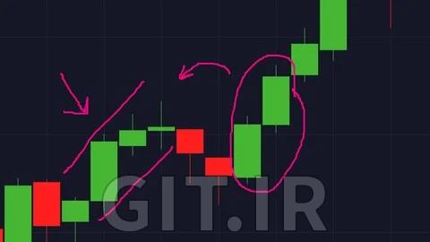 Binary Options Trading Mastery : Unique & New Strategy