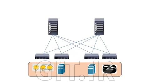 Cisco ACI Architecture, Configuration and Monitoring