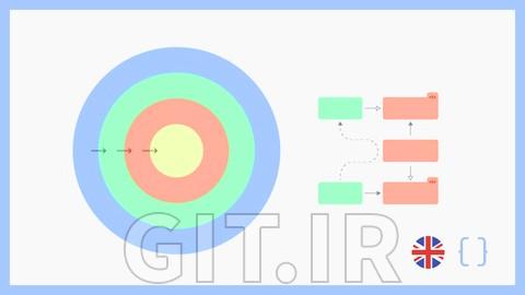 Clean architecture with Typescript and NodeJs (Express)