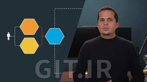 Communicate efficiently with Software Architecture Diagrams