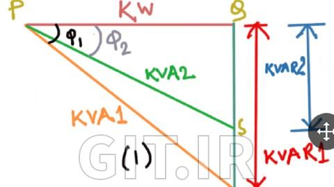 Complete Concept In Power Factor Improvement