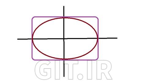 Conquer SAT Math: Step-by-Step Solutions and Practice Tricks