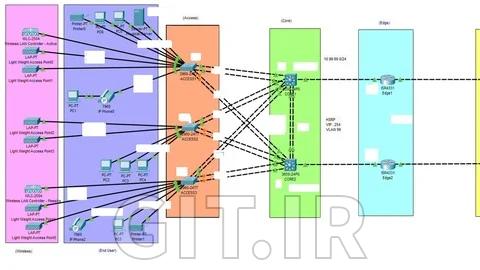 Hands on Cisco Packet Tracer: Create a Redundant Network