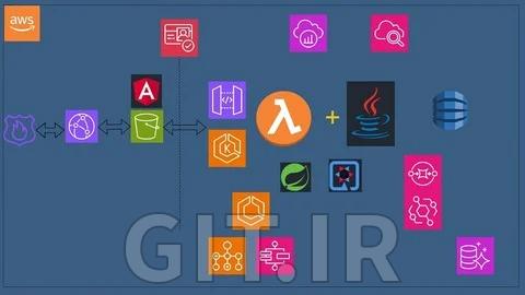 Deep Dive into AWS Lambda for Java Developers