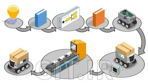 Effective Sales & Operations Planning (S&OP)