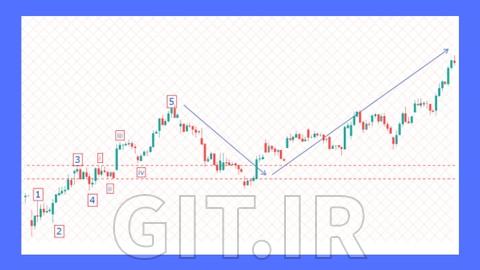 Elliott Waves Can't be Used for Trading-This Myth is Busted.