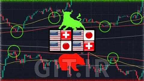 Engulfing Moving Average - Forex Trading Course and Strategy