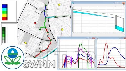 EPA-SWMM (Lessons + Exercises)