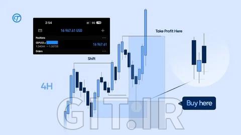 Forex Trading Mastery: From Beginner to Pro