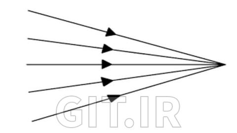 GEOMETRICAL OPTICS