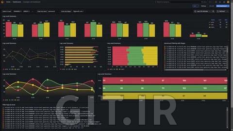 Loki & Grafana: The Ultimate Guide to Log Management