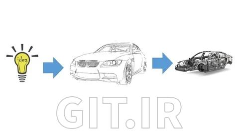 Introduction to Automotive Product  Design & development