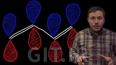 Introduction to Quantum Chemistry Simulation