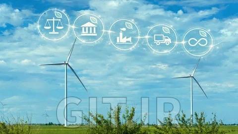 ISO 14001 Environmental Management System - Complete Guide