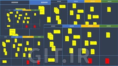 Kanban for Software Development