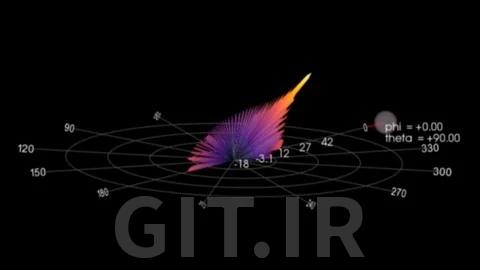 PathWave System Design (SystemVue) for RF & Antenna Engineer