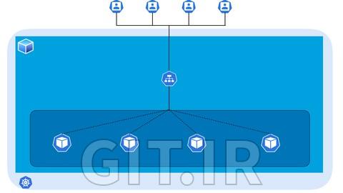 Kubernetes Application Developer Certification