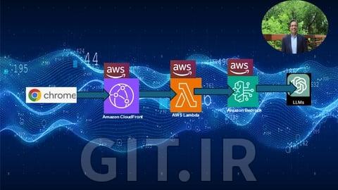 Learn to build AWS Bedrock based end to end AI Web App