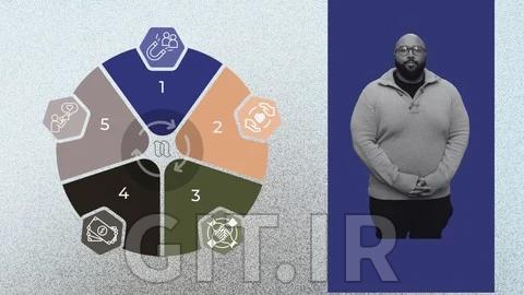 Lucrative Loyalty: Creator Economy & Sustainable Growth