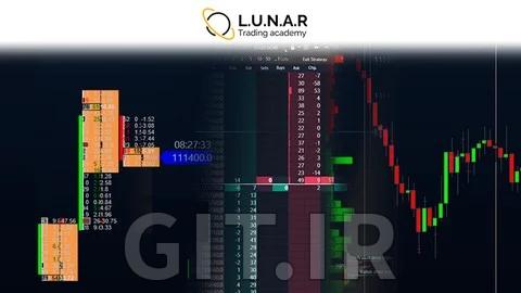 Full Crypto Institutional Orderflow Trading Course