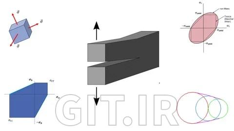 Machine Design : Theories of failure and Design for fatigue
