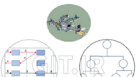 Master Production Schedule (MPS) and Bill of materials (BOM)