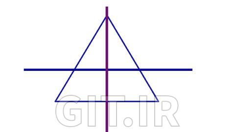 Mastering the College Board's SAT Math Practice Tests